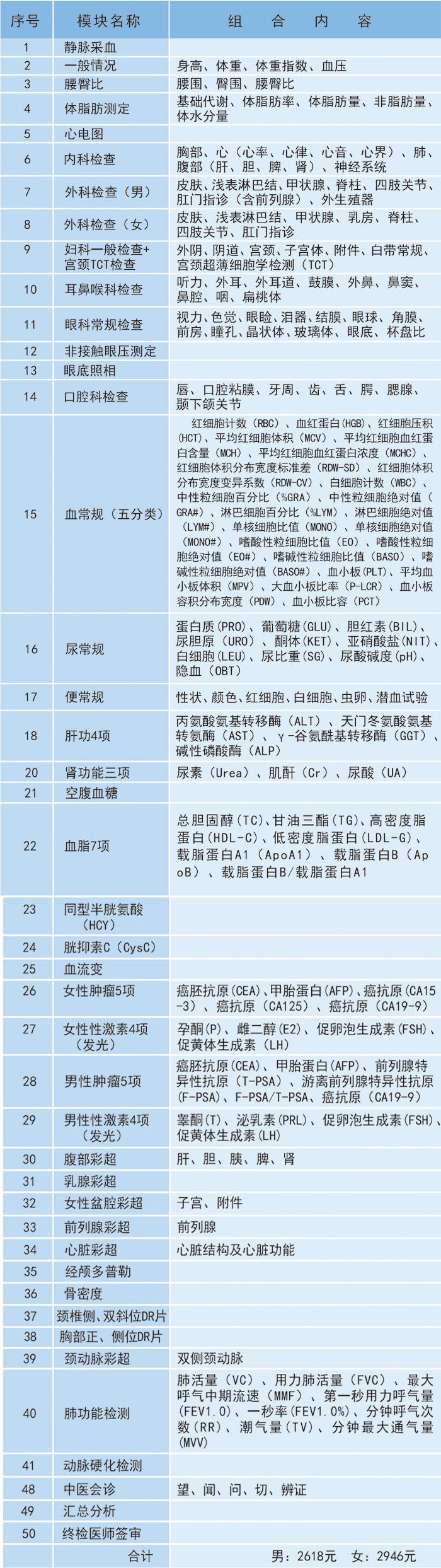 慈铭体检,吴忠慈铭体检中心,宁夏体检,银川体检