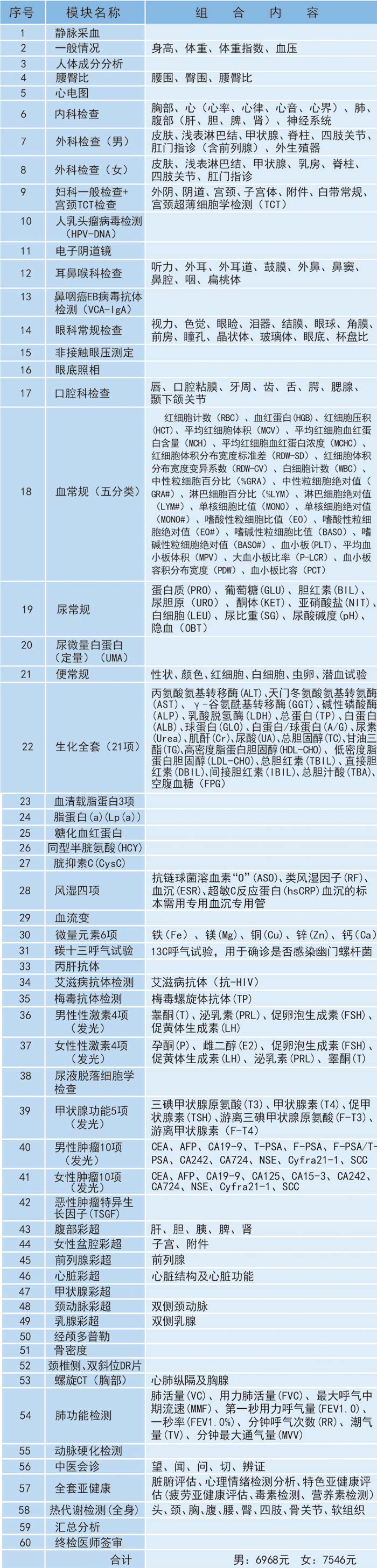 慈铭体检,吴忠慈铭体检中心,宁夏体检,银川体检